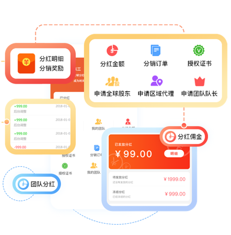 佣金分红系统开发:推动企业成长的新引擎