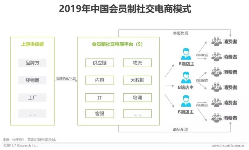 新时代下的移动互联生活:分享赚APP开发探索